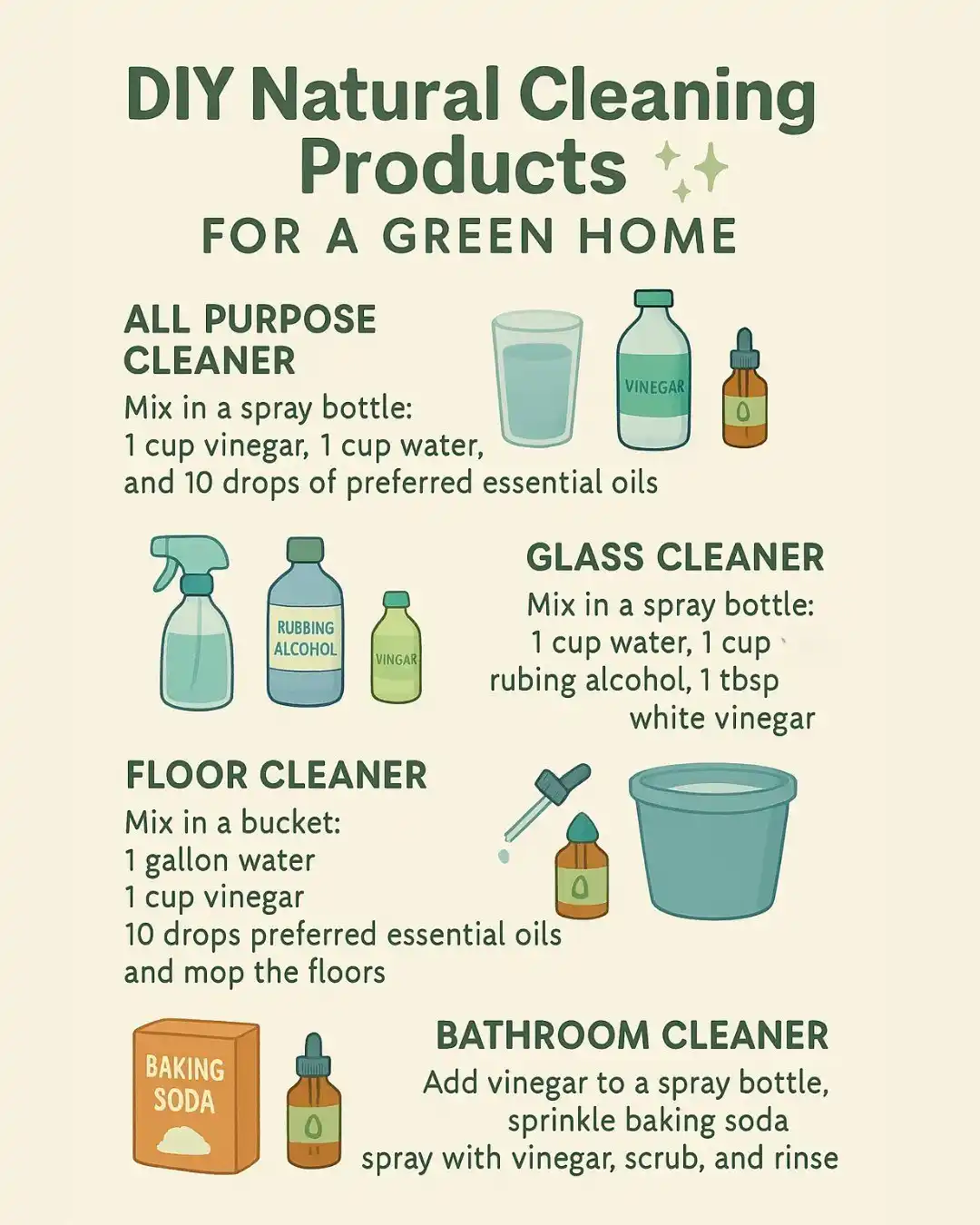 DIY Bathroom Cleaner